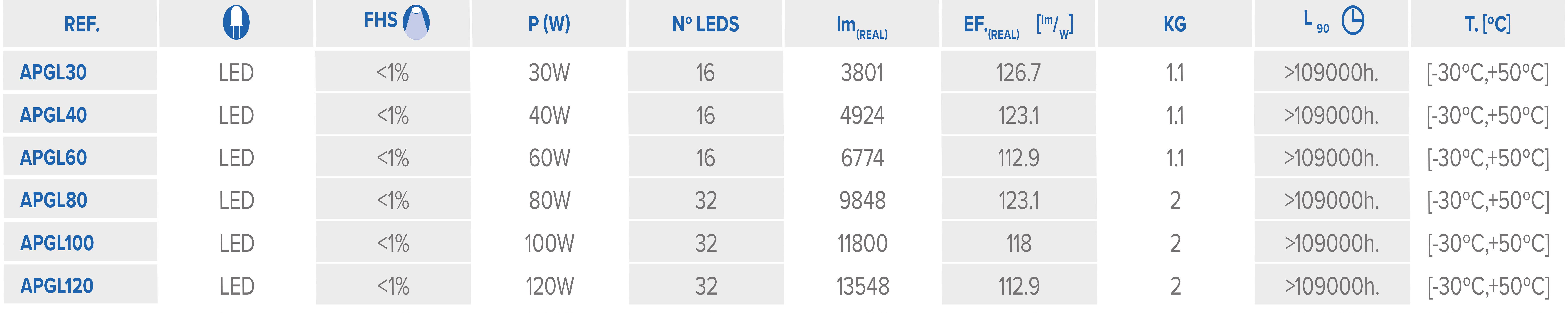 Public lighting with LED luminaires for outdoor lighting , Projectors , APGL Gas Projector , 